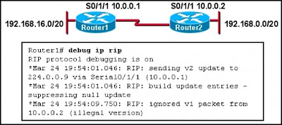 Refer to the exhibit. Which command will allow Router2 to learn about the 192.168.16.0/28 network?