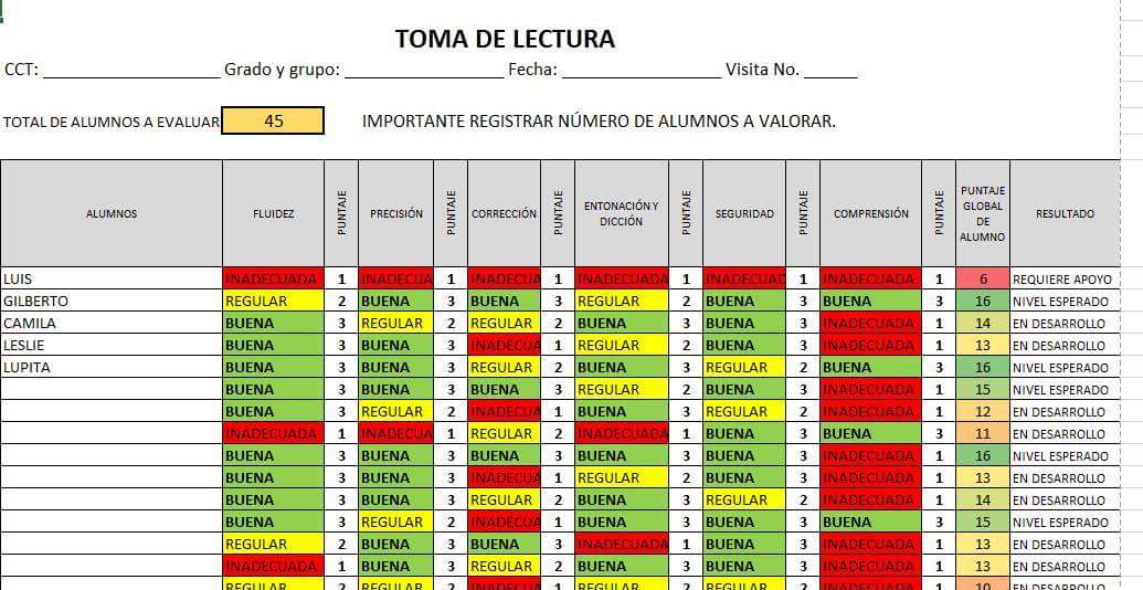 Docentes compartiendo Chihuahua SiSat, rúbricas y gráficas automatizadas