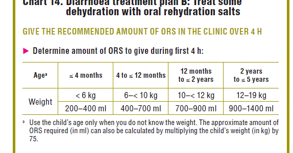 Penanganan Diare Dengan Dehidrasi Ringan Sedang Pada Anak