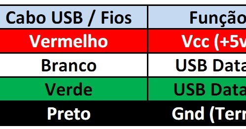 Ferramentas PC: Pinagem cabo USB mouse plug wiring diagram 