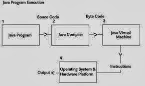 Prosedur Java MAY BE USEFUL FOR YOU ALL: Desember 2014