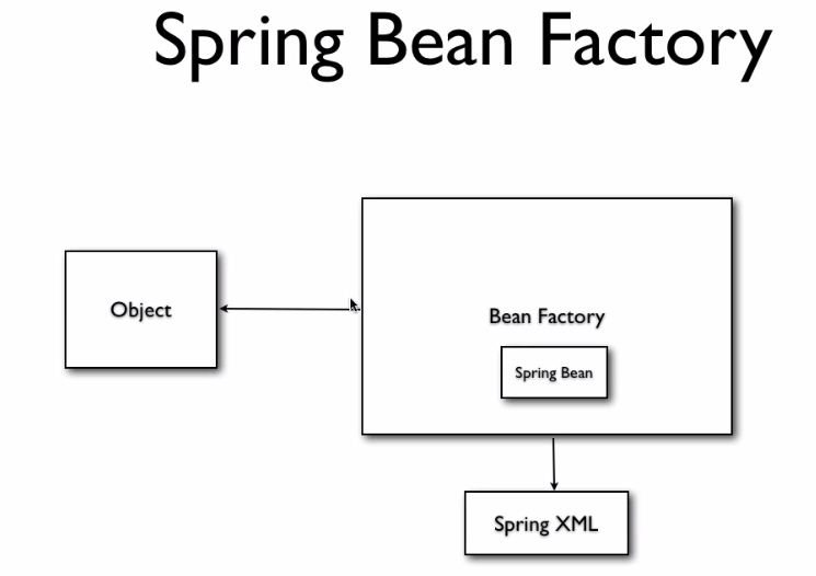 Java 01Introduction to Spring