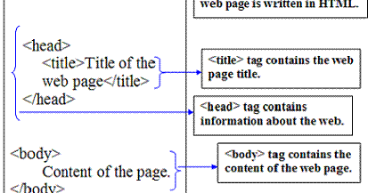 WDS2 - HTML Introduction and Setup
