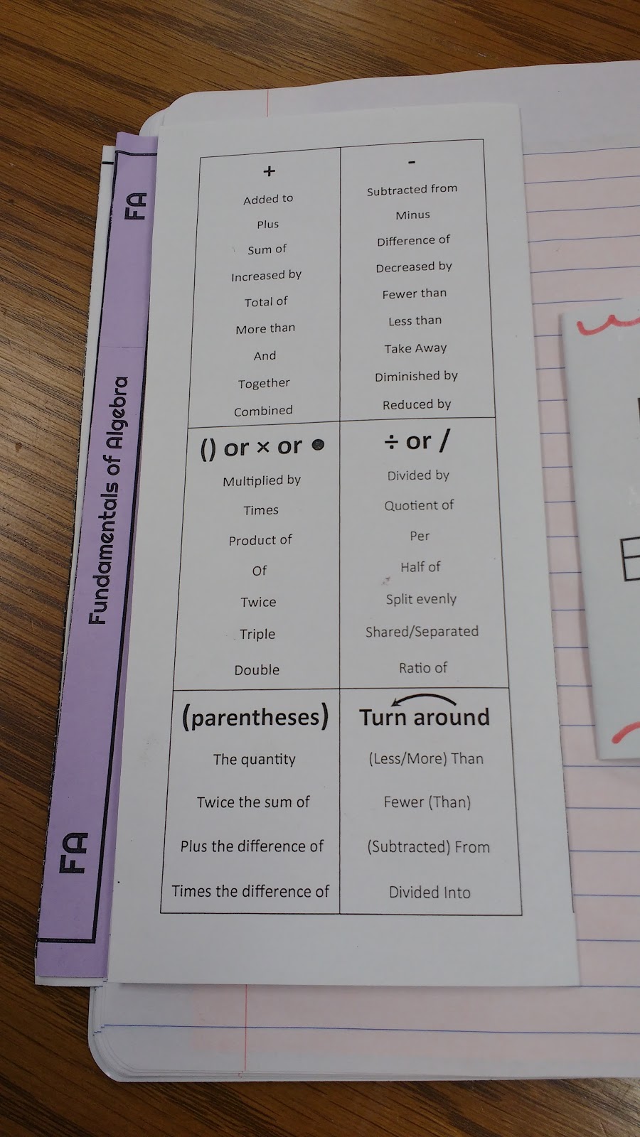 Math = Love: Translating Expressions, Equations, and Inequalities