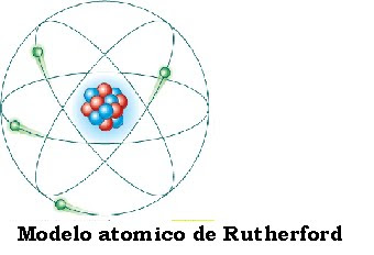 Teoria de Rutherford