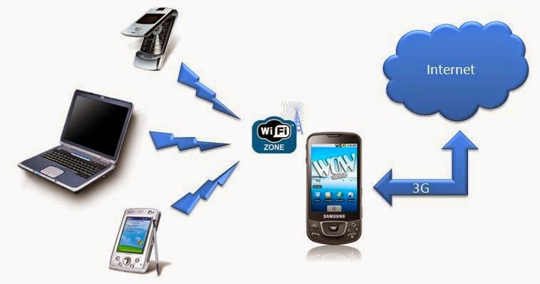 Usare Il Cellulare Come Modem Tramite Cavo Usb