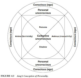 Agus Suhendra: Analitycal Psychology (Teori Kepribadian Carl Gustav Jung)