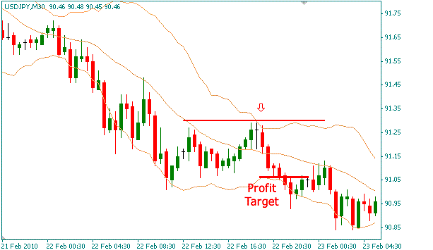 Super Aggressive Reversal Trading System