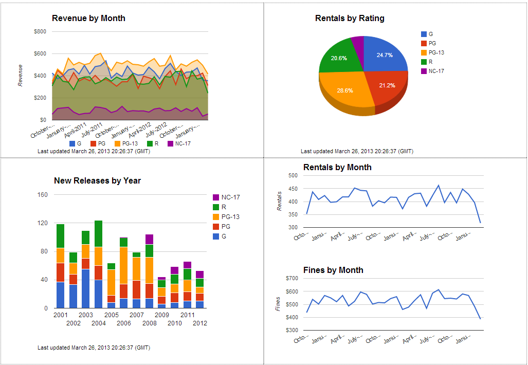 MS Access for Professionals: 2013