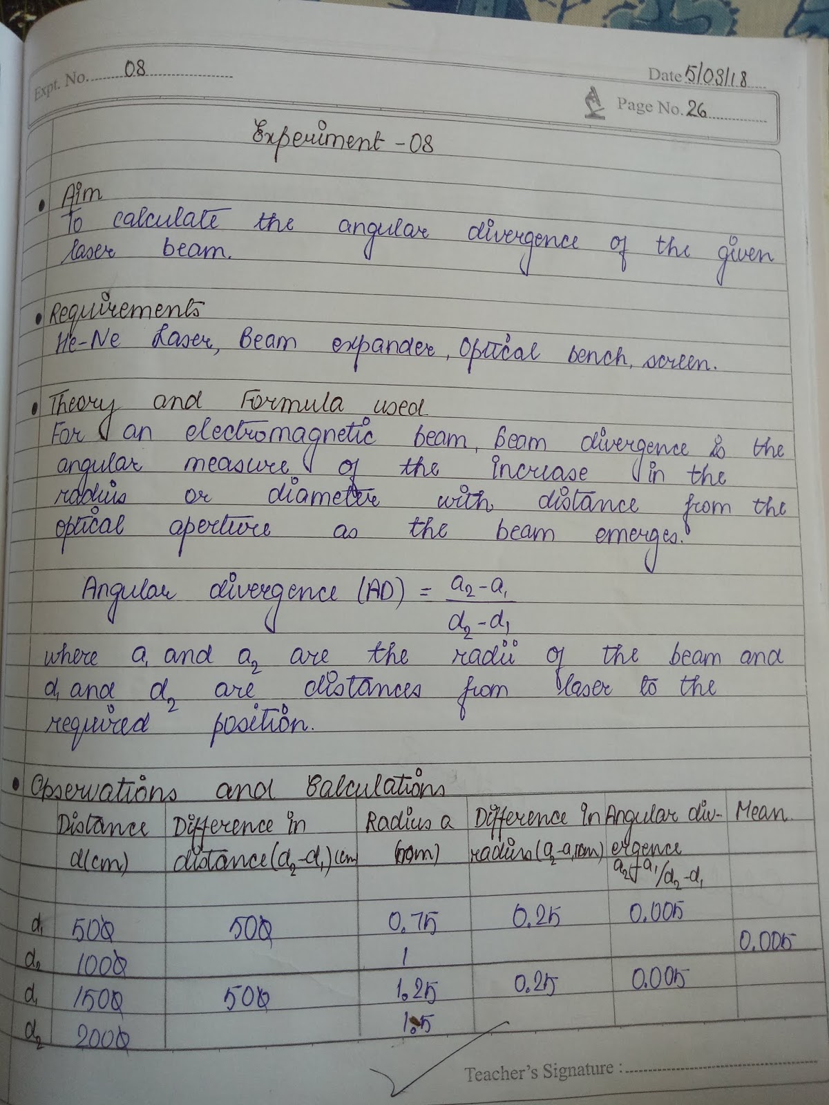 Angular divergence of laser beam.