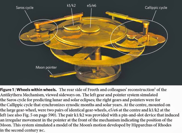 The Incredible Inner Workings Of Ancient Antikythera Mechanism Explained