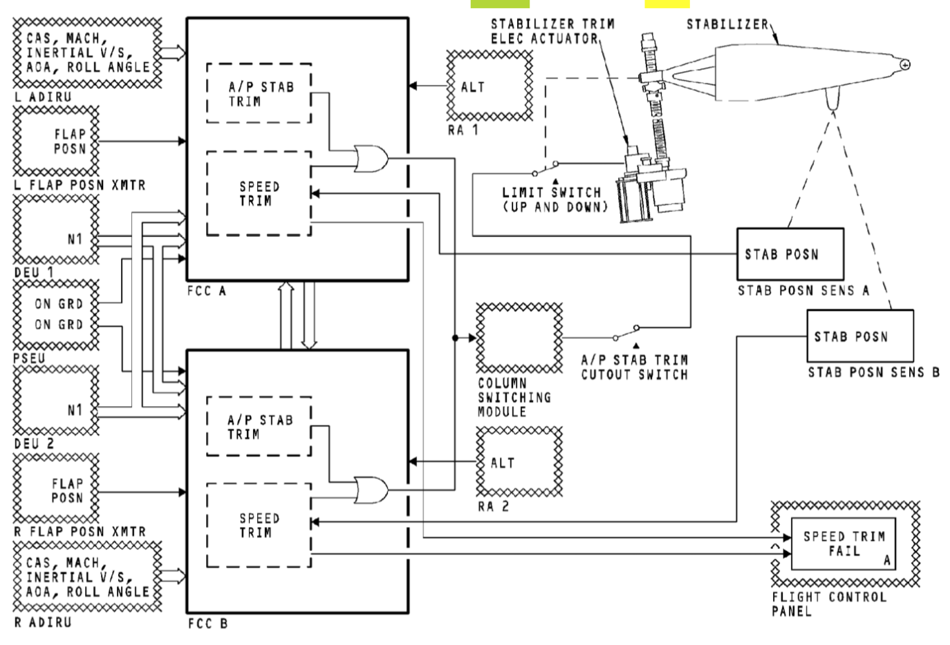 Guru Stabilizer Trim