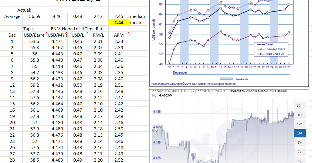 aboi-s-blog-what-you-don-t-learn-in-school-january-forecast-of-pump