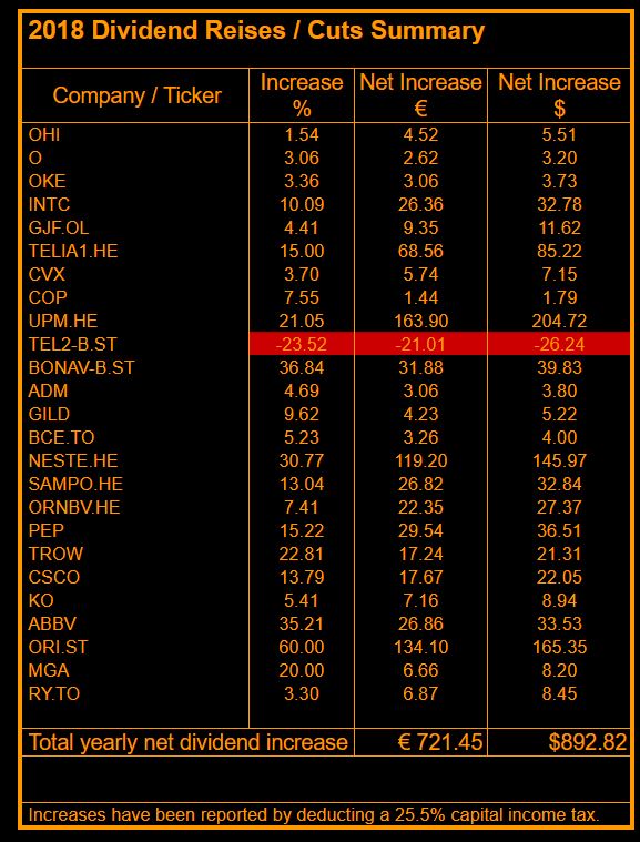 Dividend Hawk Dividend Increase Royal Bank of Canada (RY)
