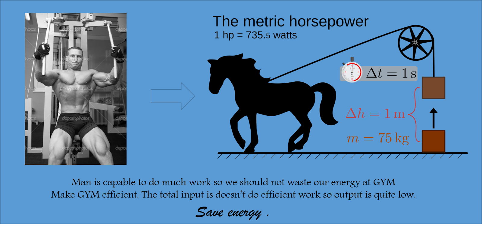 Ashutosh Mahapatra Converting Man Power To Horse Power