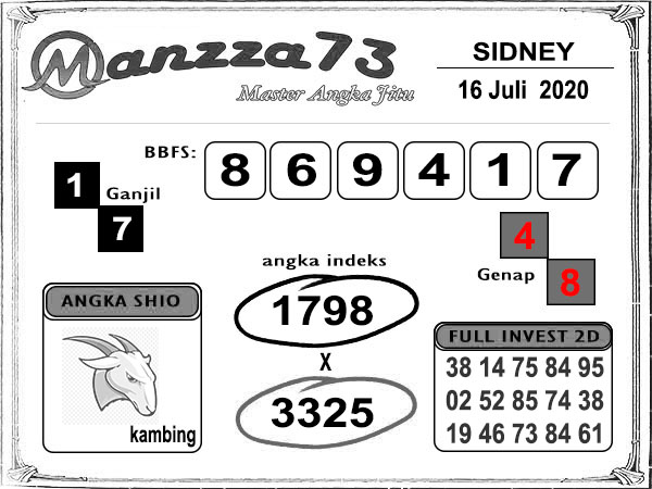 Prediksi Togel Sd Kamis 16 Juli 2020 Master Sydney Prediksi Jp