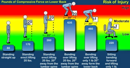 Cardio Trek - Toronto Personal Trainer: Causes and Cures for Chronic ...