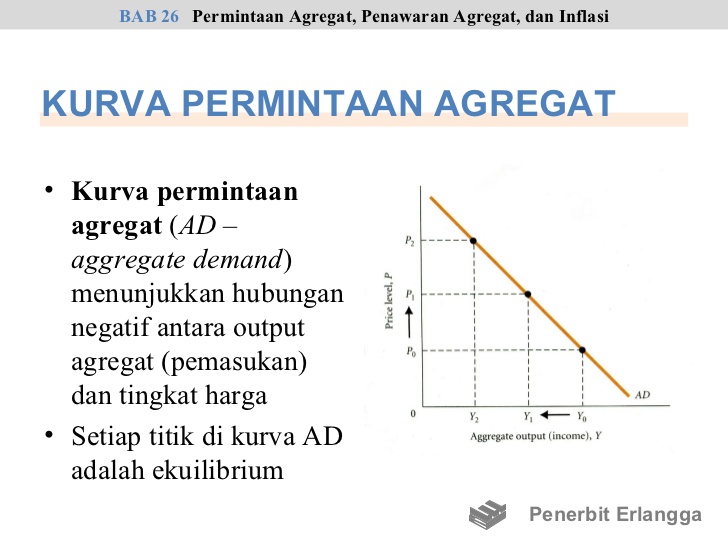 Inflasi dan Pengangguran | Pasukan Kepo Pengetahuan