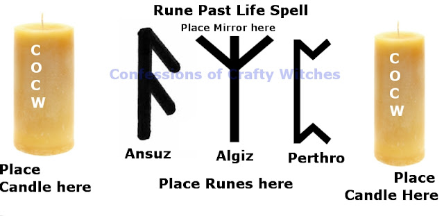 Guide to the Magical Path: Rune Past Life Spell