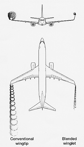 EN LAS ALTURAS: Que son los Winglets y como funcionan?