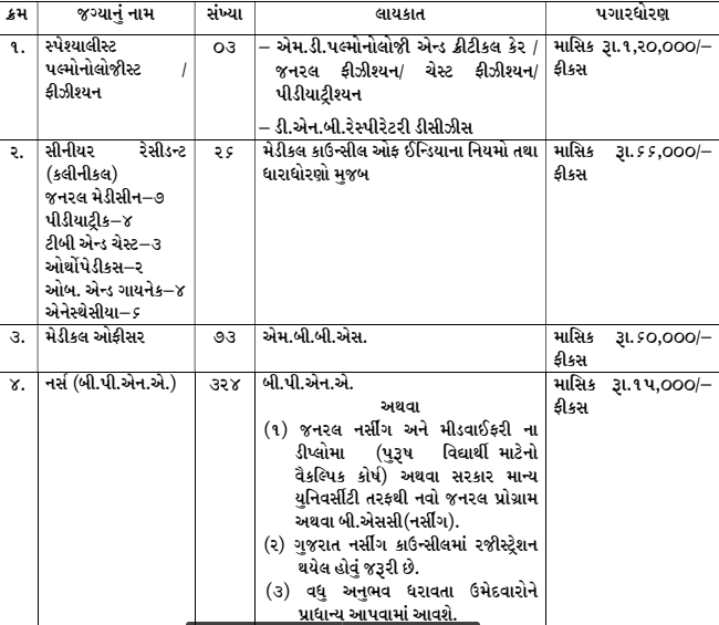 SMC Vacancy