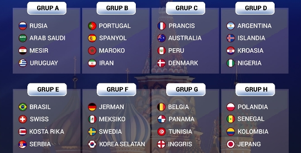 Hasil Undian Group Piala Dunia 2018