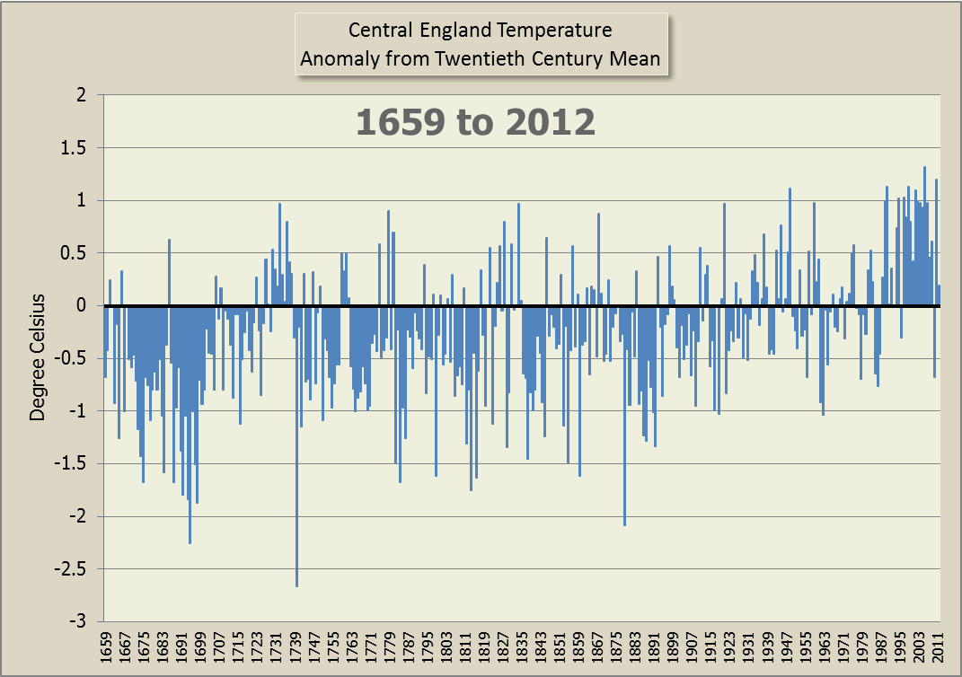 Breathtaking Brown Orange Hair Abstract Digital Art