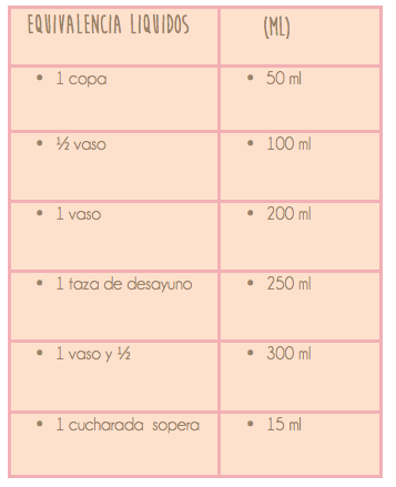 Equivalencia líquidos