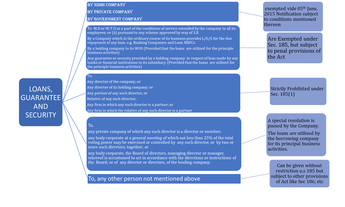 List of shareholders. Government and economy. электронное правительство иллюстрации. Government company. Government companies.