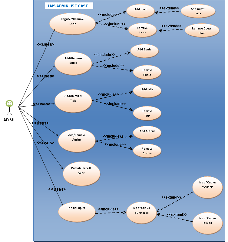 use case diagram for library management system