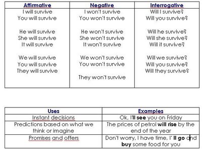 ENGLISH GUIDE: WORKING WITH THE FUTURE
