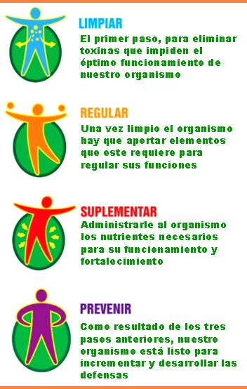 Concepto de Salud Tiens