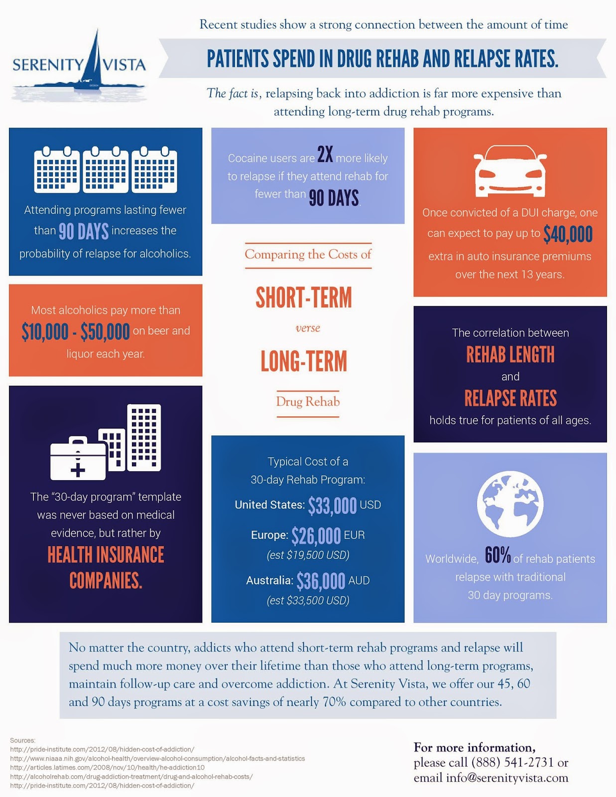 Holistic Treatment for Addictions includes Outdoor Adventures 90 Day