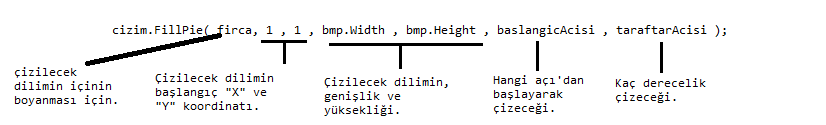 GDI+ ile Pasta Grafiği Çizimi Namı diğer WhosayiN