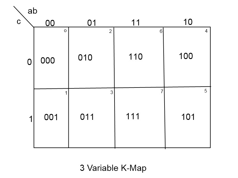 Example Of 3 Variable K Map All Computer Topics