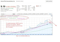 arna bearish call