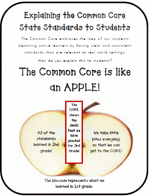 How do you explain The Common Core to students?, photo