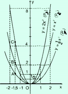 Bài-5-trang-37-đại-9-t2