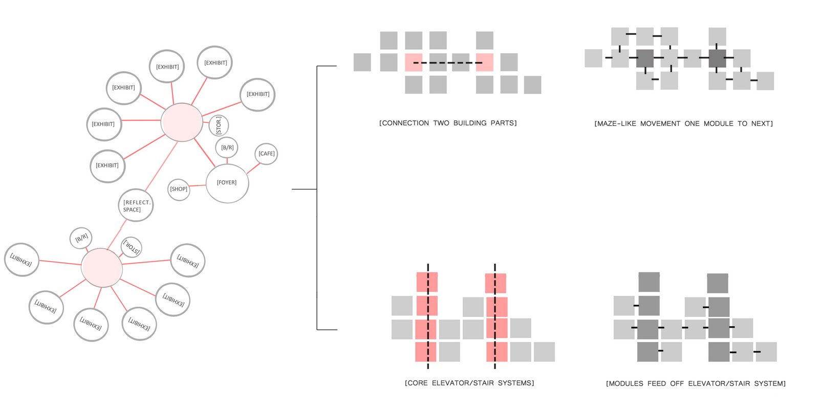 [SARAH.JOY DAB510]: Building Function diagrams