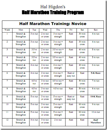 download hal higdon marathon novice download hal higdon marathon novice