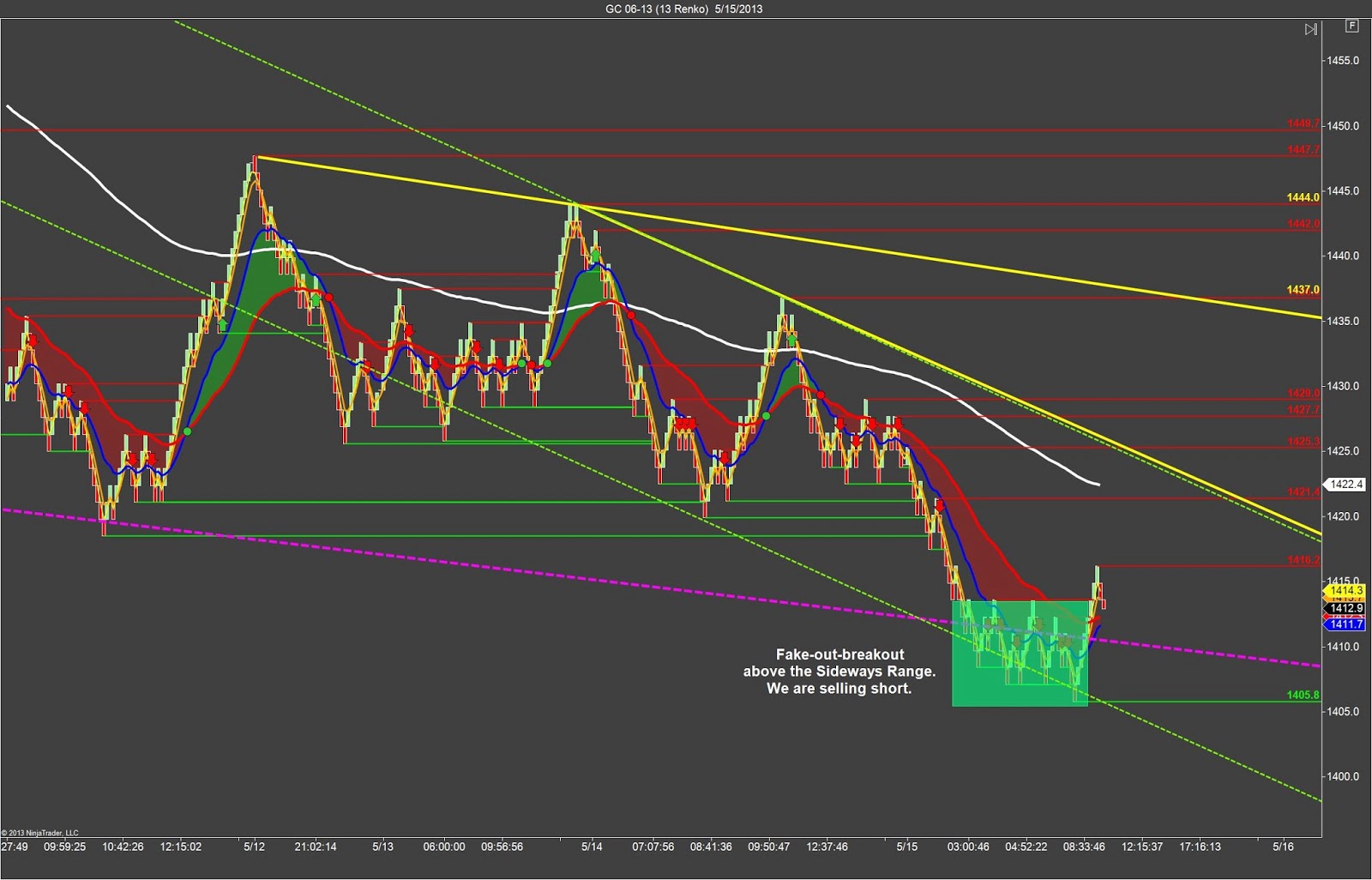 Scalping-strategy Gold Prep - SidewaysMarkets - Day Trading Strategies