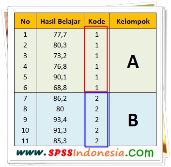 Cara Uji Normalitas Shapiro Wilk Dengan Spss Lengkap Spss Indonesia