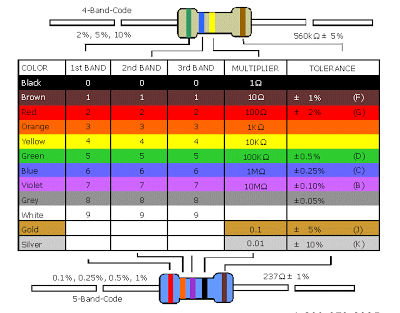 Cara Mengukur Nilai Komponen Dan Kerusakan Kapasitor Induktor Resistor Cara Mengukur Dan Mengetahui Kerusakan Komponen Resistor
