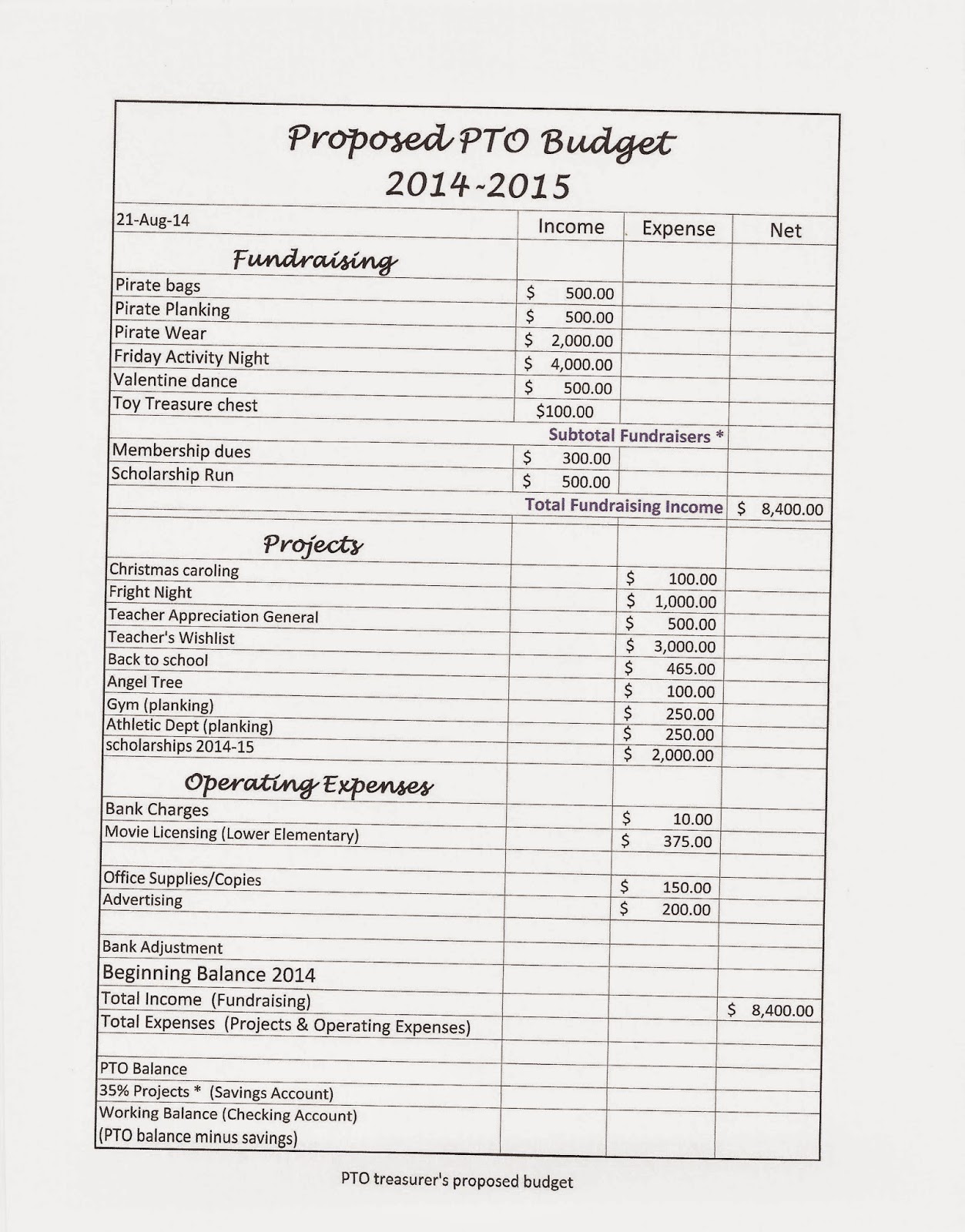 mannford-pto-2014-2015-proposed-budget
