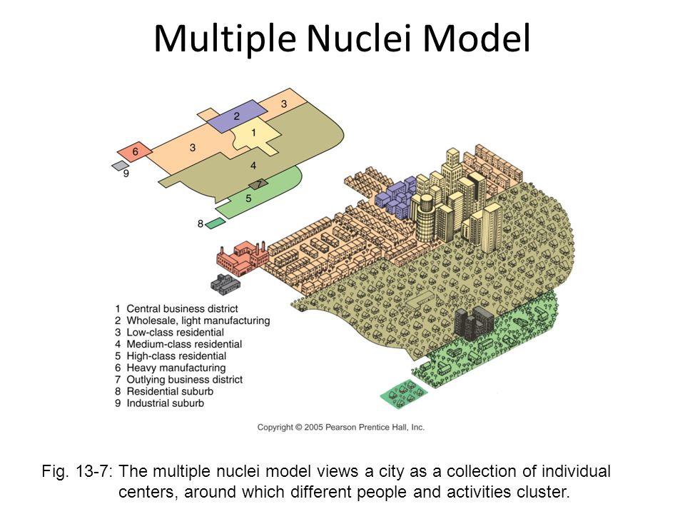 Struktur Kota Teori Inti Ganda Harris Ullman Gurugeografi Id