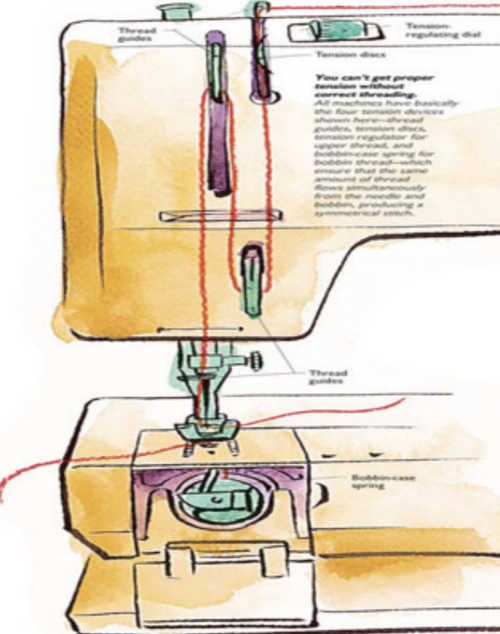 Sewing 101 Tips & Tricks For All Levels DIY Home Sweet Home