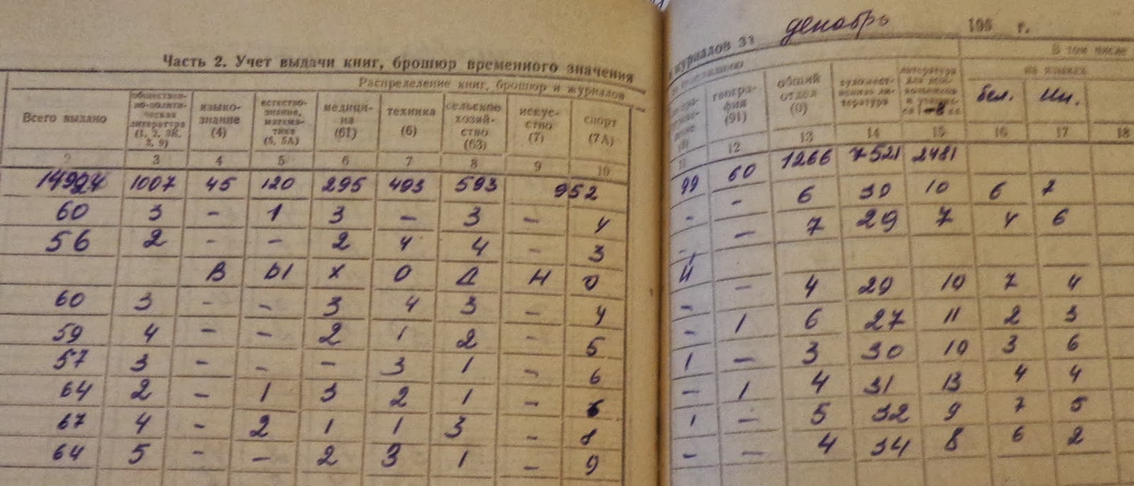 Рельсовая книга пу 2 образец