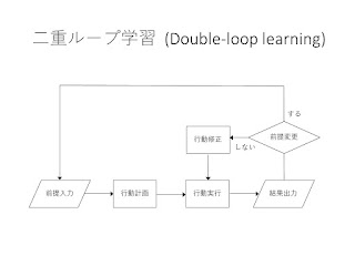 英語教育の哲学的探究2