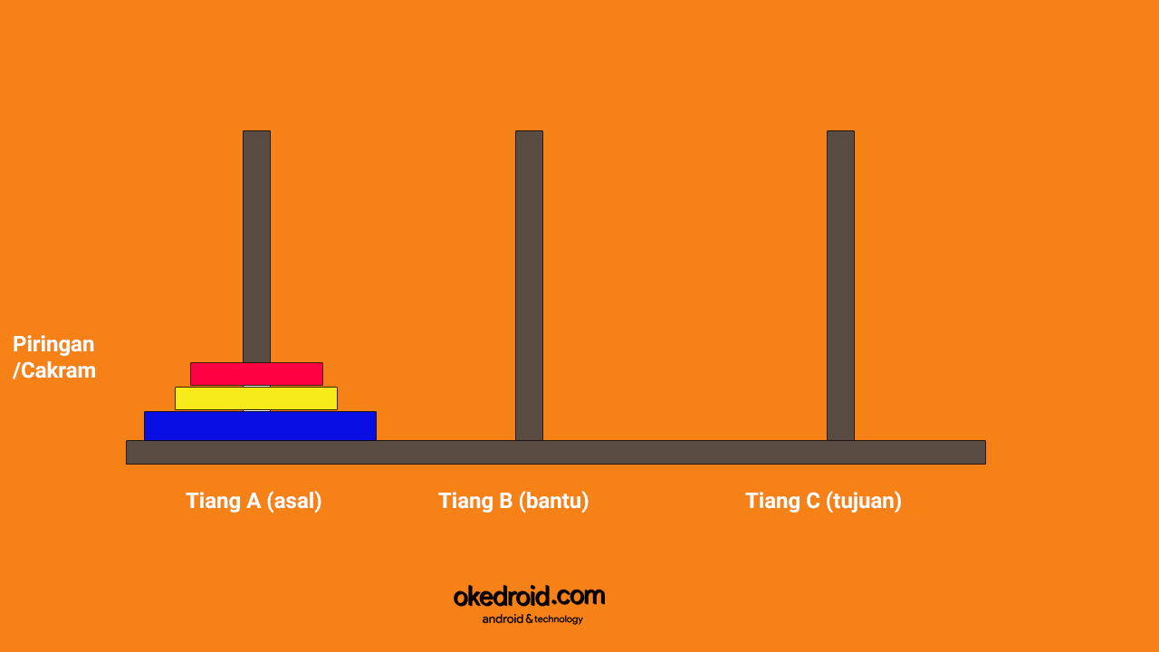 Java Media Kita Contoh Jadwal Menciptakan Menara Hanoi Di Java