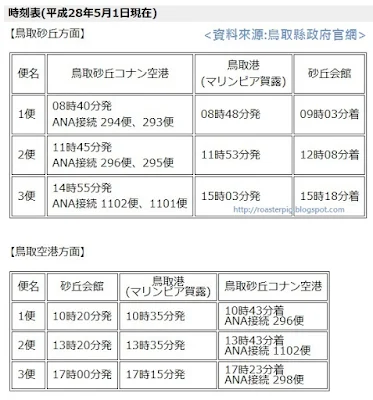 空港巴士班次時間表